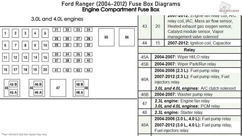 2007 ford ranger fuse box junction|Ford Ranger headlight fuse location.